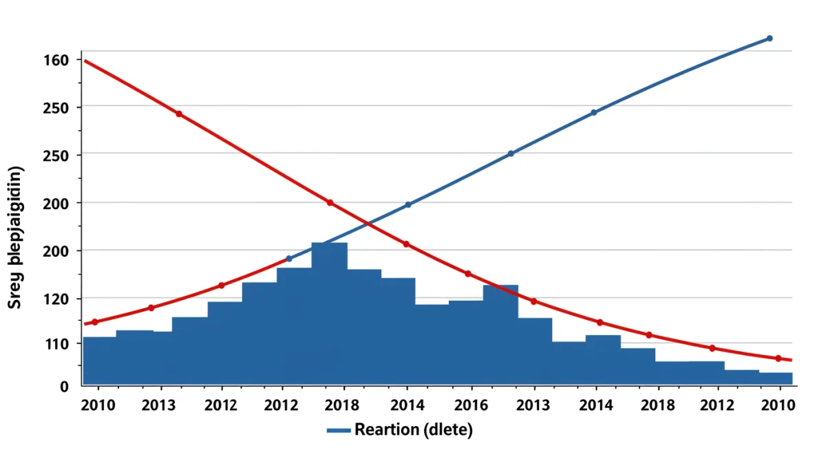 Infographic illustrating a positive trend of closing social disparity gaps in the US, showing progress towards 2025 targets.