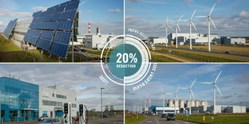 Sustainable innovations driving carbon reduction in US companies by 2027